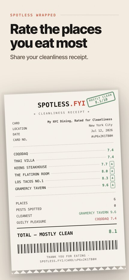 Spotless panel — Rate the places you eat most